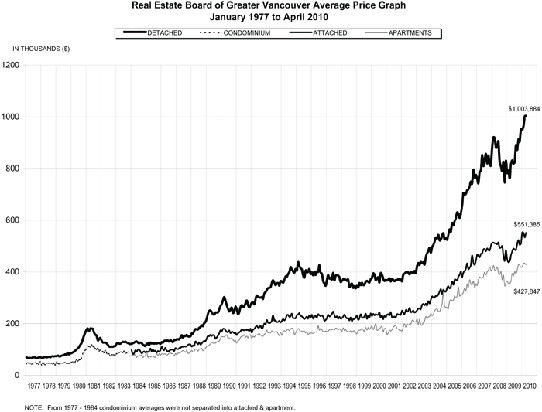 May 2010 Graph